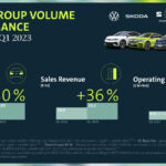 Brand Group Volume performance